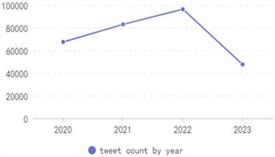 Public perception on active aging after COVID-19: an unsupervised machine learning analysis of 44,343 posts